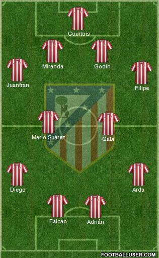 C. Atlético Madrid S.A.D. Formation 2012