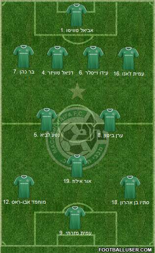 Maccabi Haifa Formation 2012