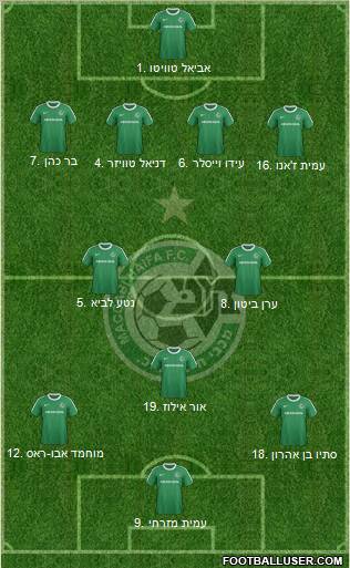 Maccabi Haifa football formation