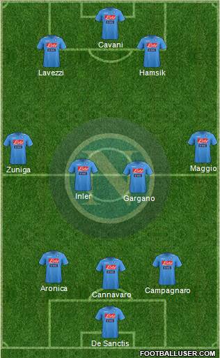Napoli Formation 2012