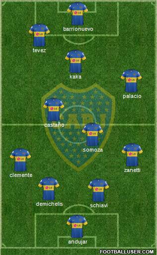 Boca Juniors Formation 2012