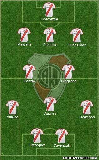 River Plate Formation 2012