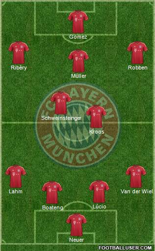 FC Bayern München Formation 2012