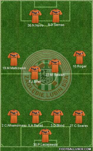 Zaglebie Lubin Formation 2012