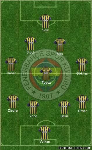 Fenerbahçe SK Formation 2012