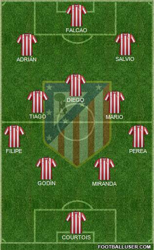 C. Atlético Madrid S.A.D. Formation 2012