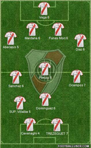 River Plate Formation 2012
