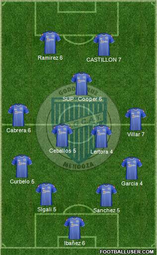 Godoy Cruz Antonio Tomba Formation 2012