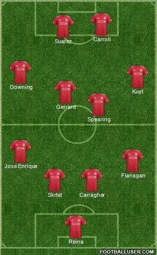 Liverpool Formation 2012