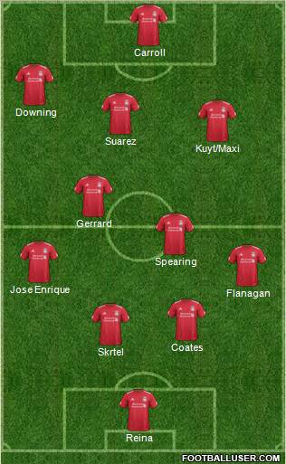 Liverpool Formation 2012