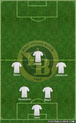 BSC Young Boys Formation 2012