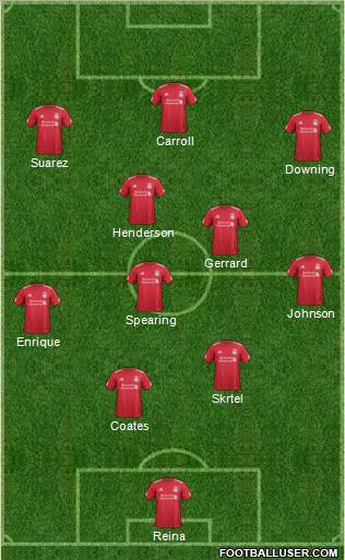 Liverpool Formation 2012