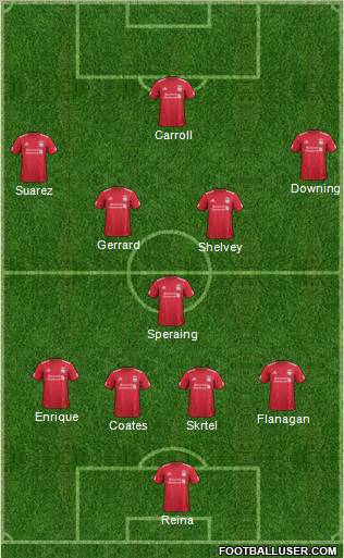 Liverpool Formation 2012