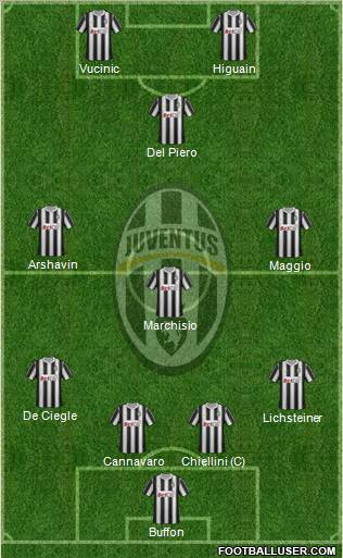 Juventus Formation 2012
