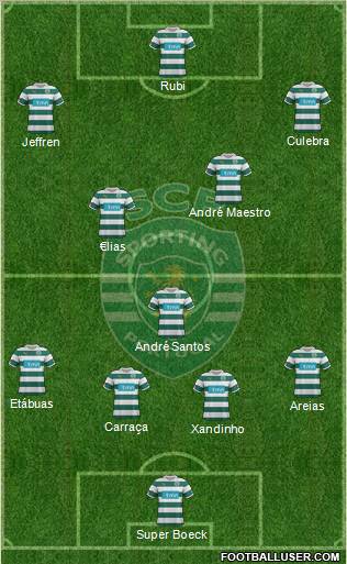 Sporting Clube de Portugal - SAD Formation 2012