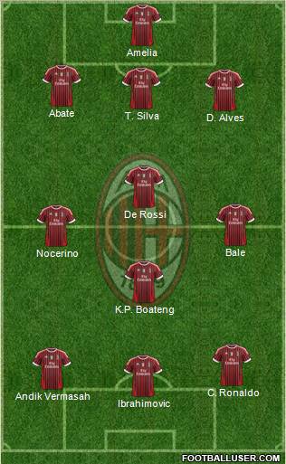 A.C. Milan Formation 2012