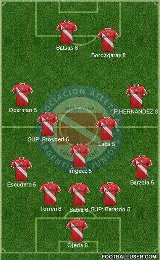 Argentinos Juniors Formation 2012