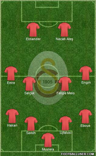 Galatasaray SK Formation 2012
