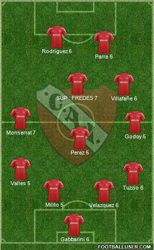 Independiente 3-4-3 football formation