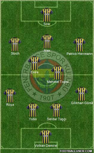 Fenerbahçe SK Formation 2012