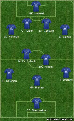 Everton Formation 2012