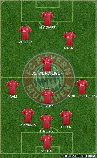 FC Bayern München Formation 2012