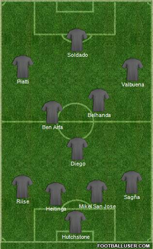 Dream Team Formation 2012