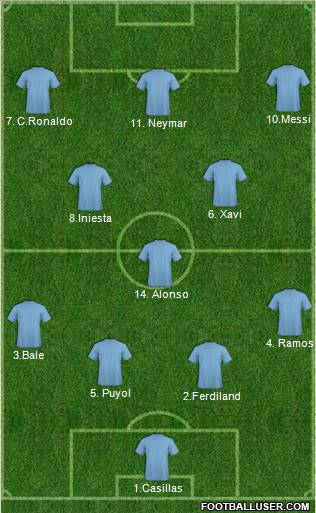 Dream Team Formation 2012