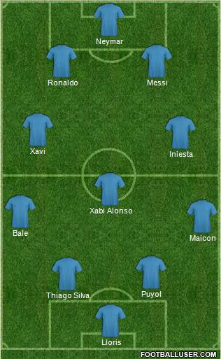 Dream Team Formation 2012