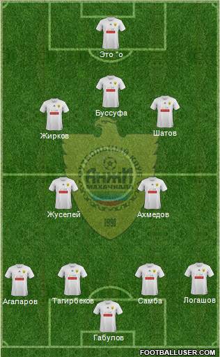 Anzhi Makhachkala Formation 2012