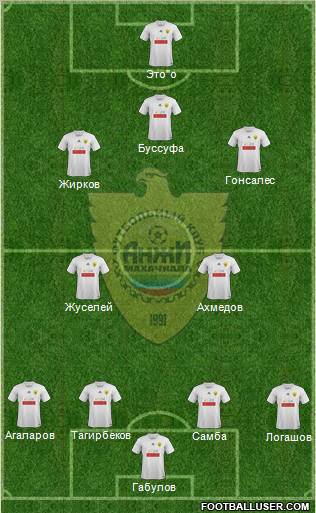 Anzhi Makhachkala Formation 2012