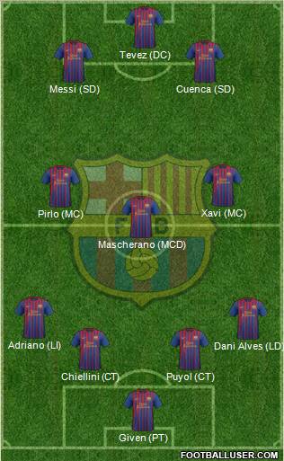 F.C. Barcelona Formation 2012