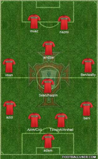Portugal Formation 2012