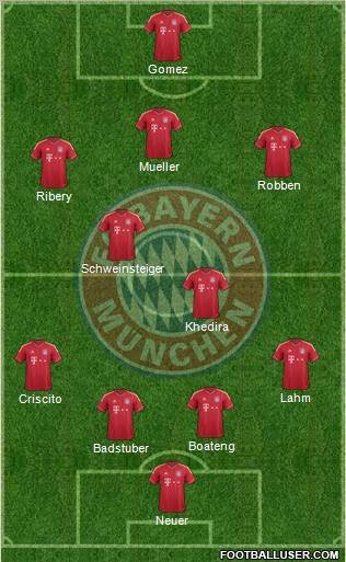 FC Bayern München Formation 2012