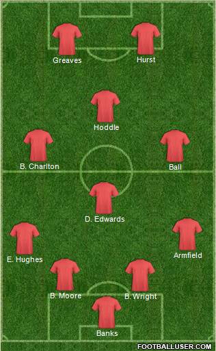 Dream Team Formation 2012