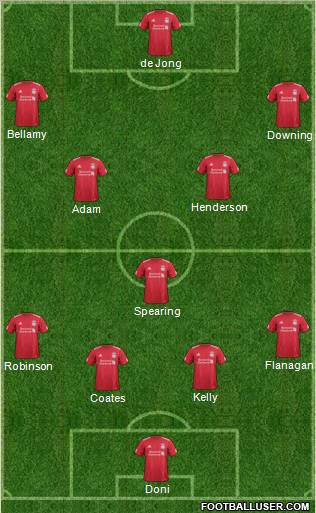 Liverpool Formation 2012
