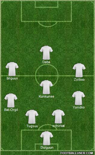 Dream Team Formation 2012