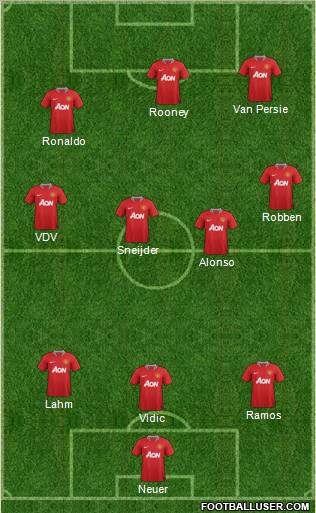 Manchester United Formation 2012
