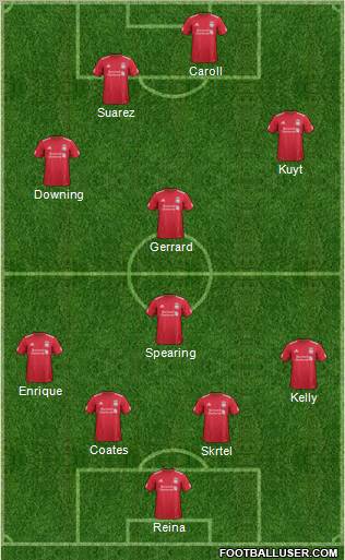 Liverpool Formation 2012