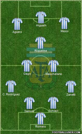 Argentina Formation 2012