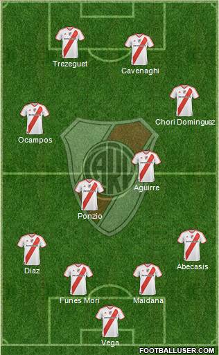 River Plate Formation 2012