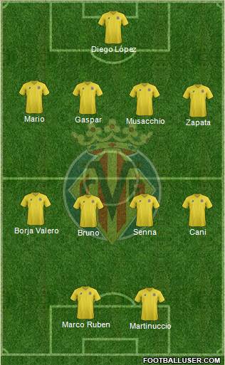 Villarreal C.F., S.A.D. Formation 2012