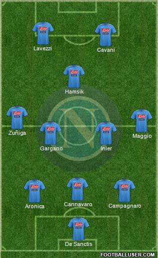 Napoli Formation 2012