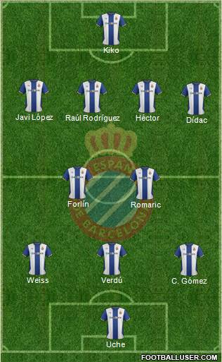 R.C.D. Espanyol de Barcelona S.A.D. Formation 2012