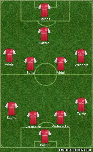 Arsenal Formation 2012
