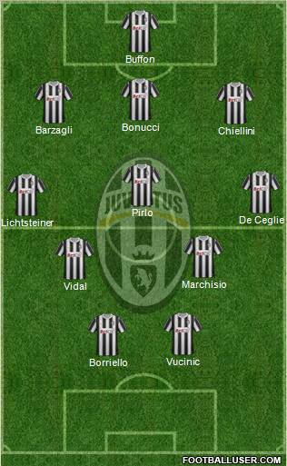 Juventus Formation 2012