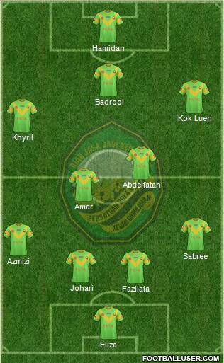 Kedah Formation 2012