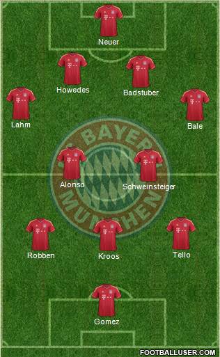 FC Bayern München Formation 2012