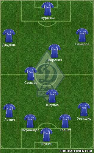 Dinamo Moscow Formation 2012