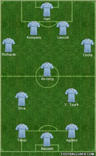 Manchester City Formation 2012